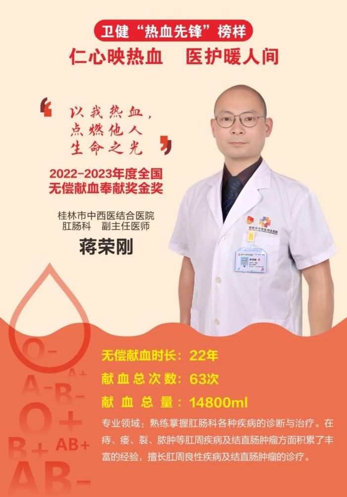 热血先锋 榜样力量丨访桂林市中西医结合医院肛肠科医师蒋荣刚